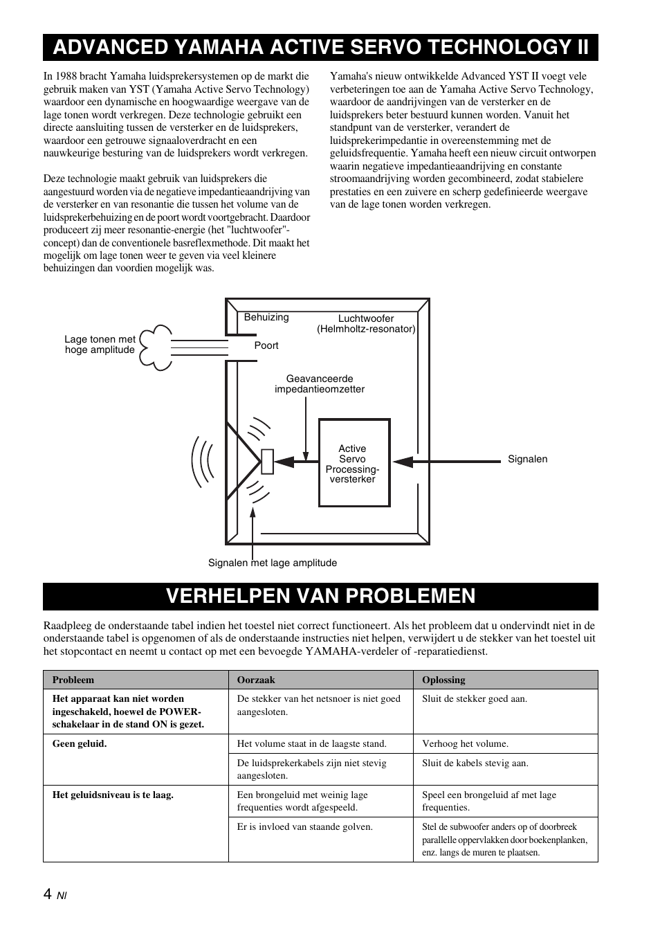 Advanced yamaha active servo technology ii, Verhelpen van problemen | Yamaha NS-SW210 User Manual | Page 56 / 68