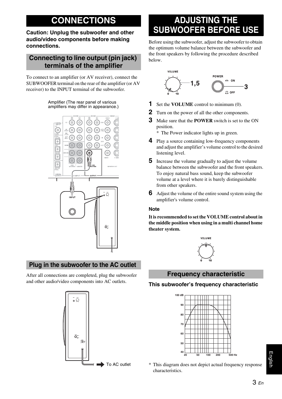 Connections, Plug in the subwoofer to the ac outlet, Adjusting the subwoofer before use | Frequency characteristic | Yamaha NS-SW210 User Manual | Page 7 / 68