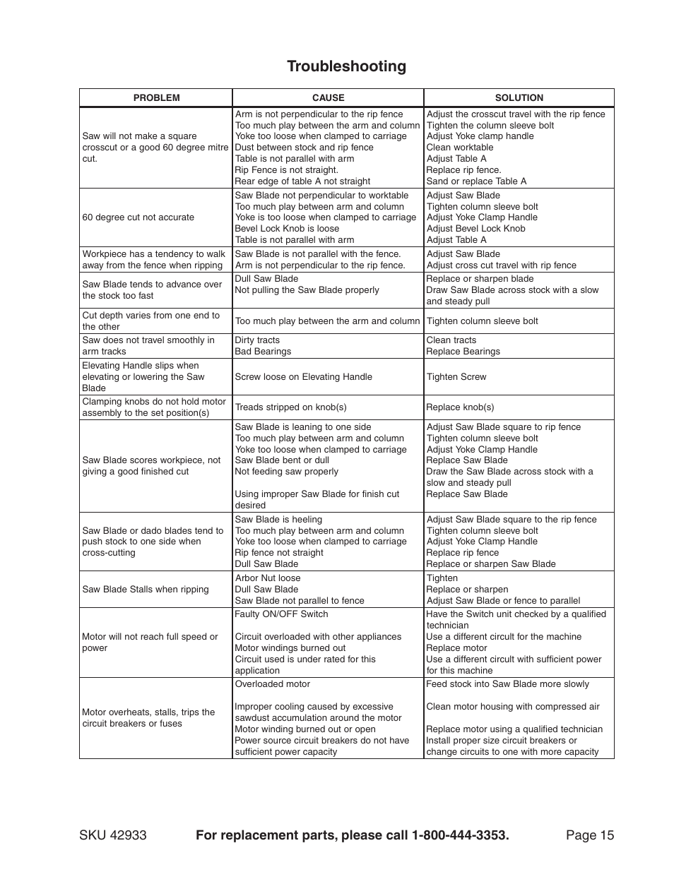 Troubleshooting | Harbor Freight Tools 42933 User Manual | Page 15 / 19