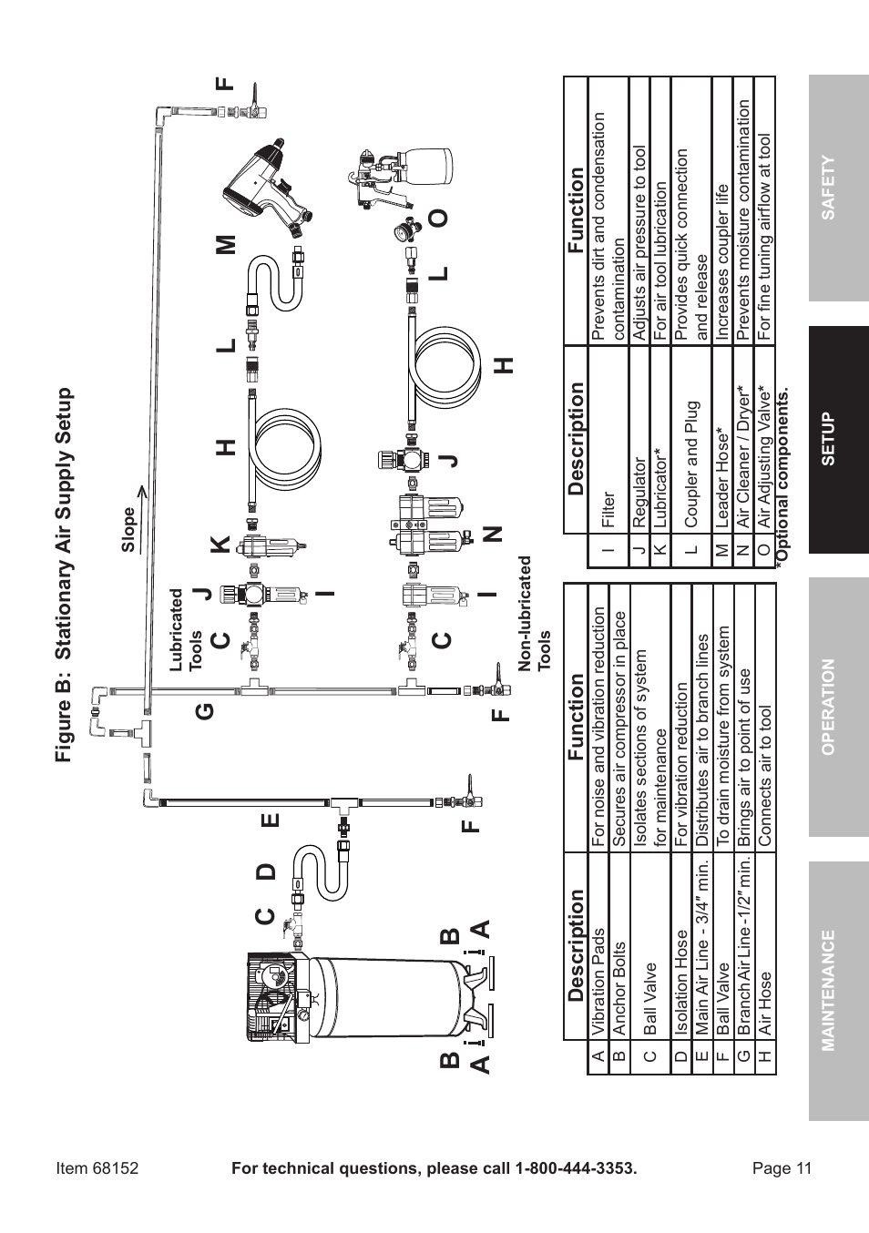 Ba a c d, Fg e | Harbor Freight Tools 6" Air Dual Action Sander 68152 User Manual | Page 11 / 20