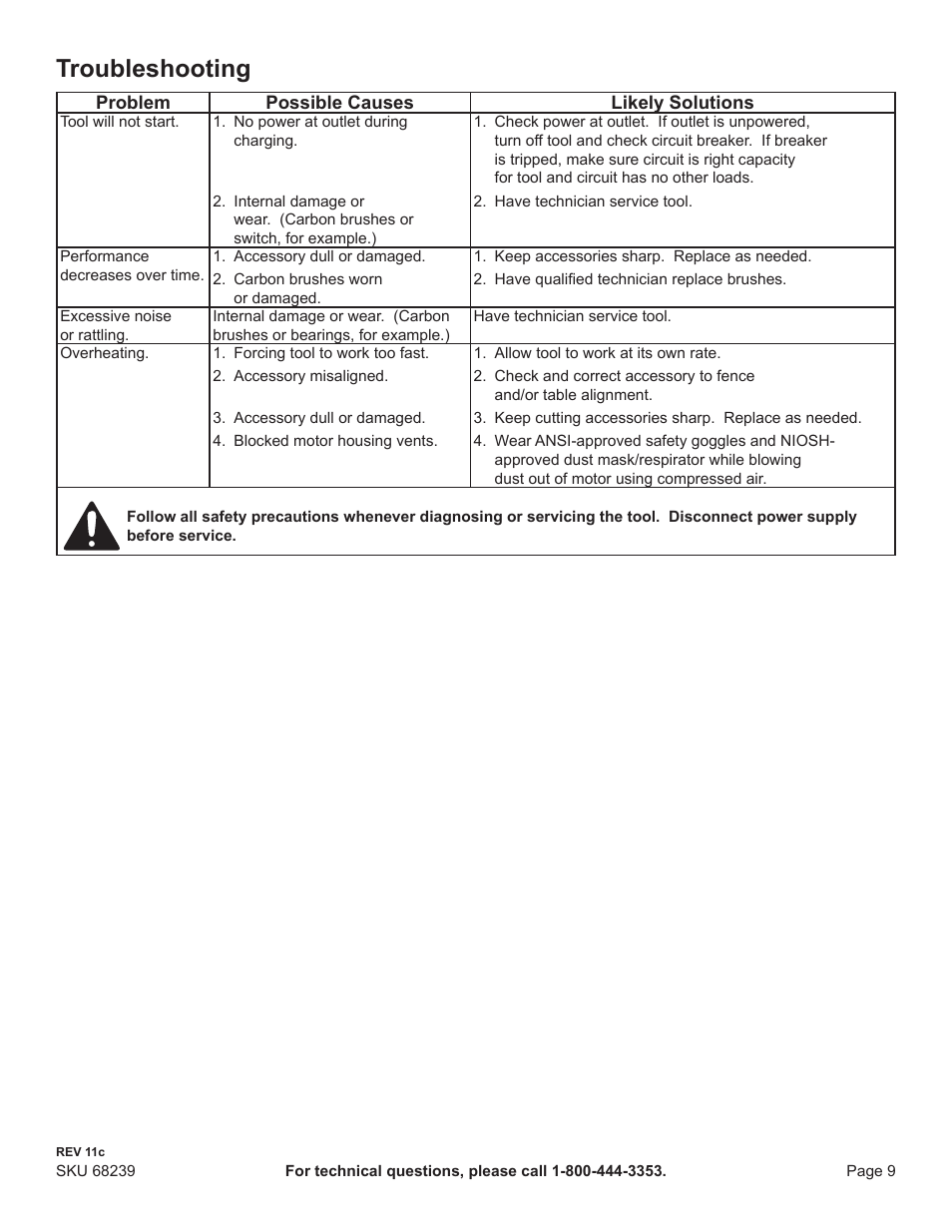 Troubleshooting | Harbor Freight Tools Drillmaster 18V Cordless Drill 68239 User Manual | Page 9 / 12