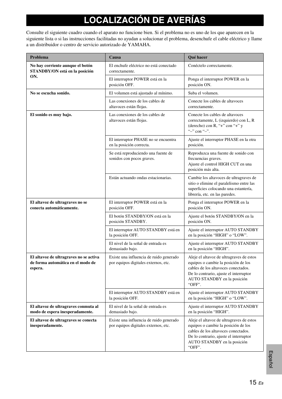 Localización de averías | Yamaha NS-SW310 User Manual | Page 109 / 148