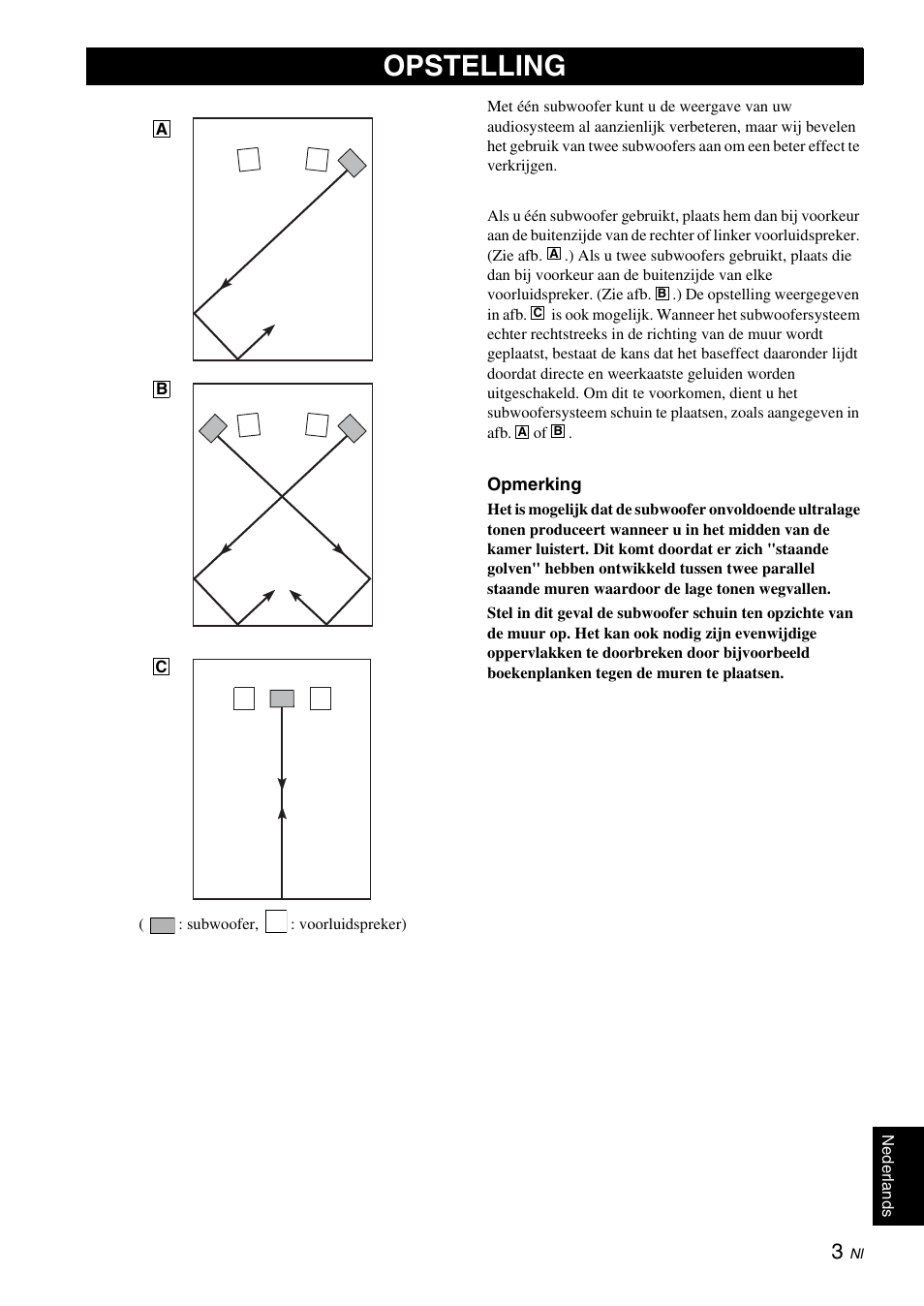 Opstelling | Yamaha NS-SW310 User Manual | Page 115 / 148