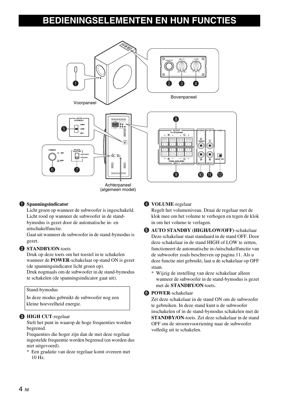 Bedieningselementen en hun functies | Yamaha NS-SW310 User Manual | Page 116 / 148