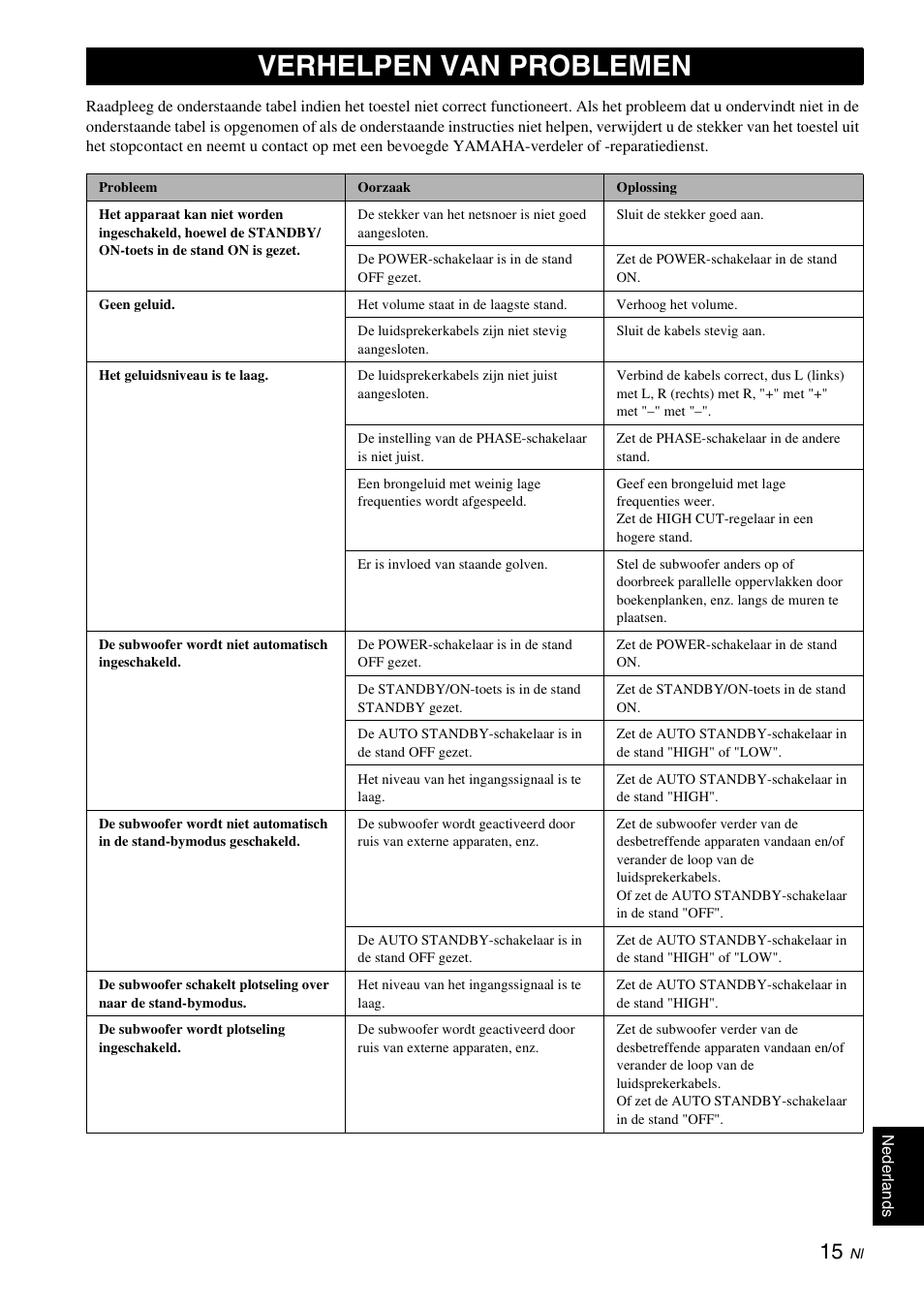 Verhelpen van problemen | Yamaha NS-SW310 User Manual | Page 127 / 148
