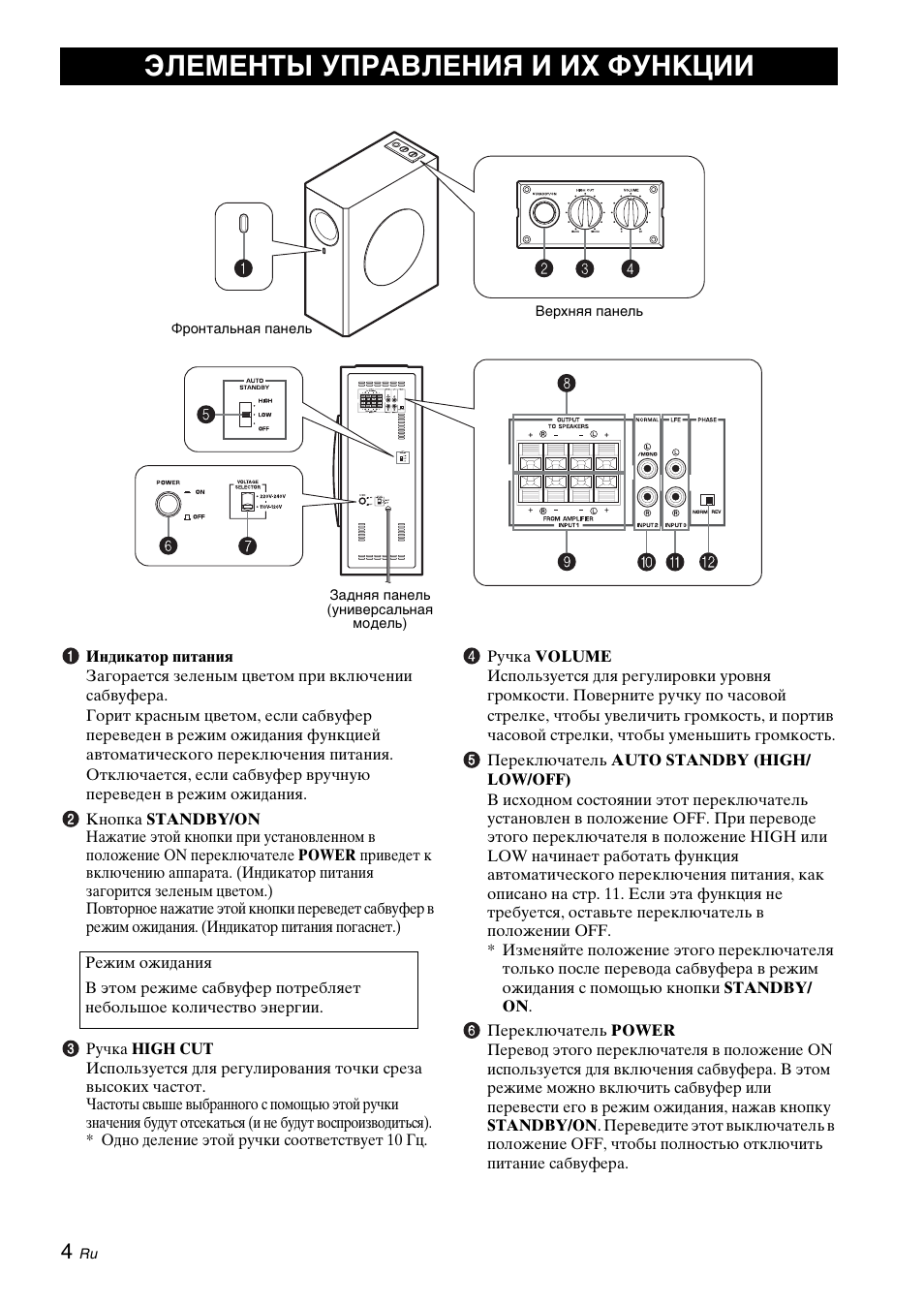 Элементы управления и их функции | Yamaha NS-SW310 User Manual | Page 134 / 148