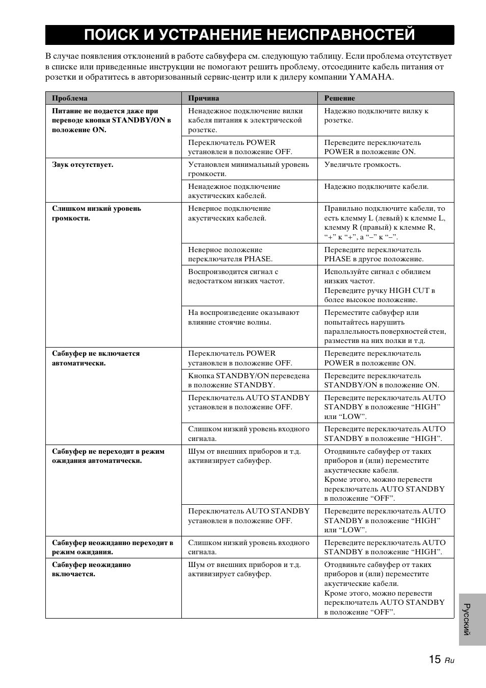 Поиск и устранение неисправностей | Yamaha NS-SW310 User Manual | Page 145 / 148