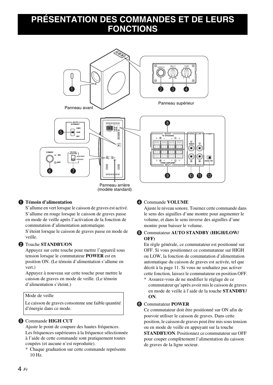 Présentation des commandes et de leurs fonctions | Yamaha NS-SW310 User Manual | Page 26 / 148