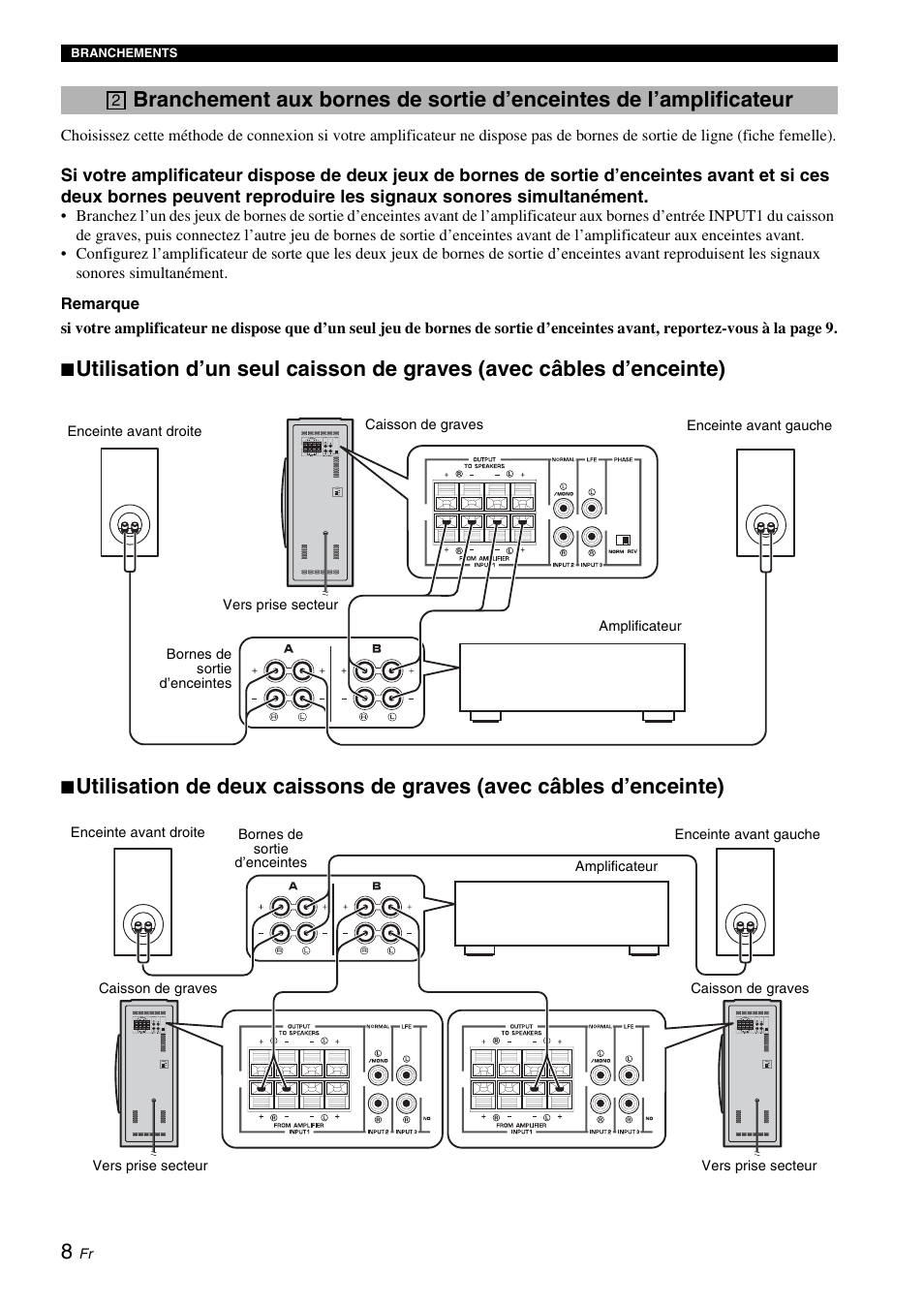 Yamaha NS-SW310 User Manual | Page 30 / 148