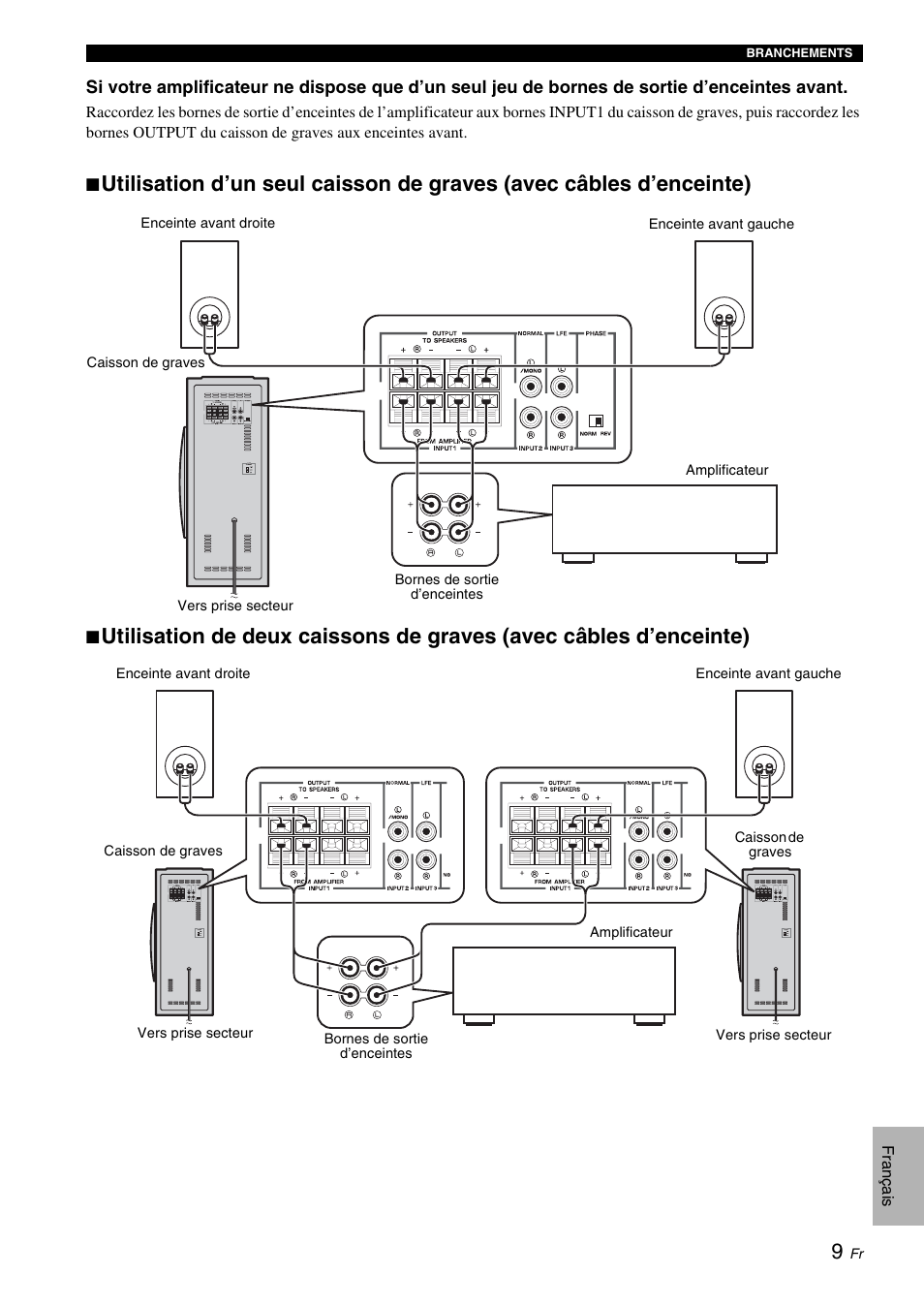 Yamaha NS-SW310 User Manual | Page 31 / 148