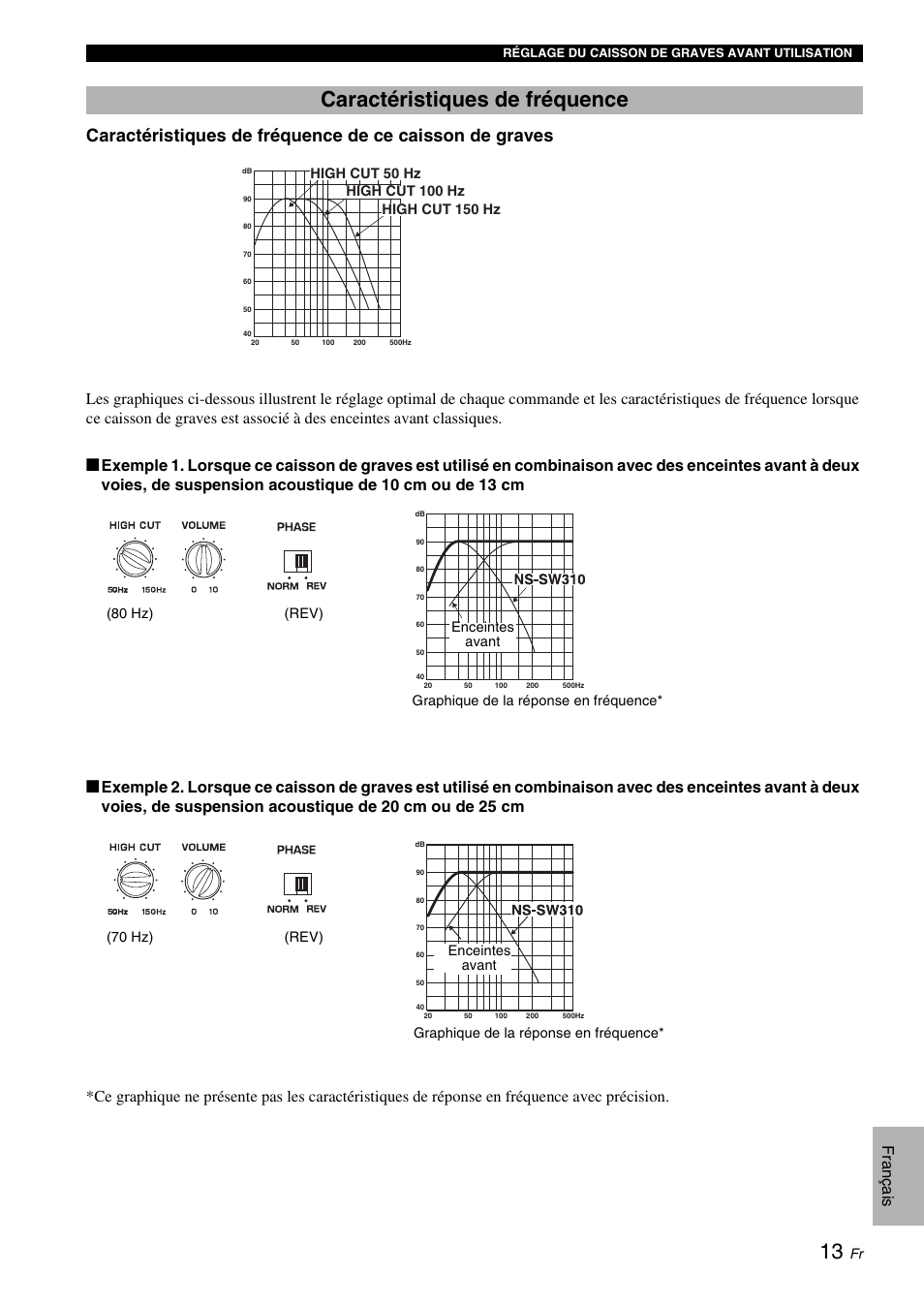 Caractéristiques de fréquence, Fra n ça is | Yamaha NS-SW310 User Manual | Page 35 / 148