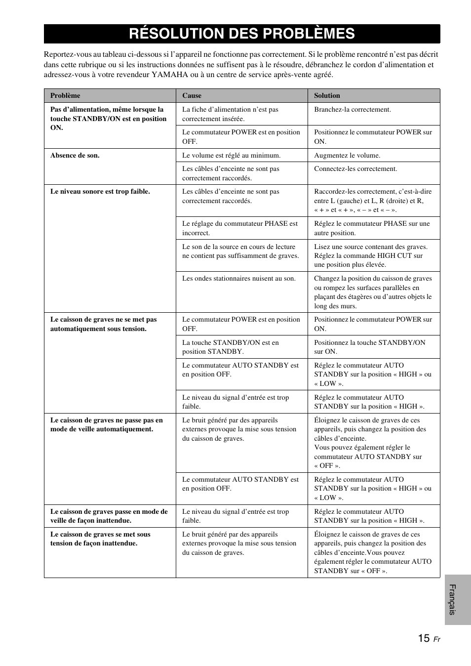 Résolution des problèmes | Yamaha NS-SW310 User Manual | Page 37 / 148