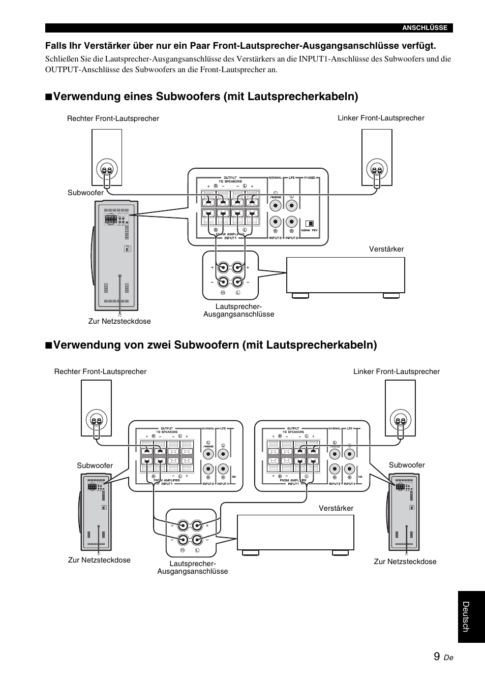 Yamaha NS-SW310 User Manual | Page 49 / 148