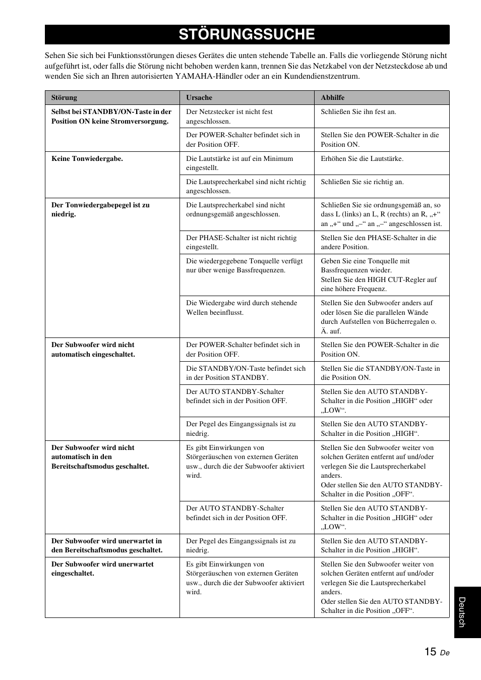 Störungssuche | Yamaha NS-SW310 User Manual | Page 55 / 148