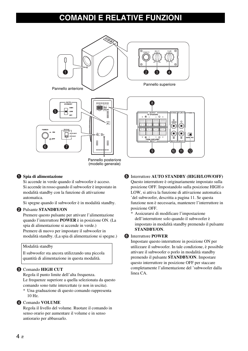 Comandi e relative funzioni | Yamaha NS-SW310 User Manual | Page 80 / 148