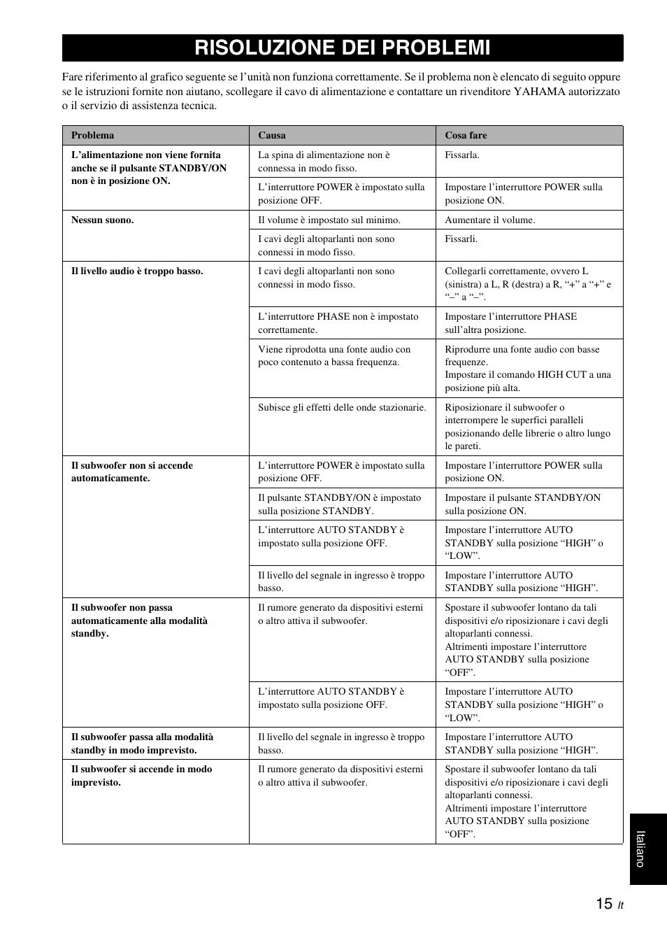 Risoluzione dei problemi | Yamaha NS-SW310 User Manual | Page 91 / 148