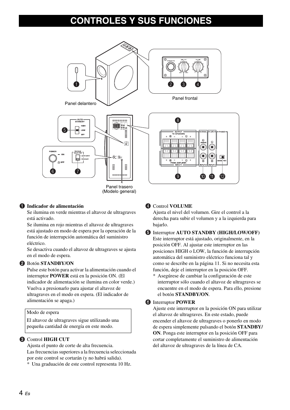 Controles y sus funciones | Yamaha NS-SW310 User Manual | Page 98 / 148