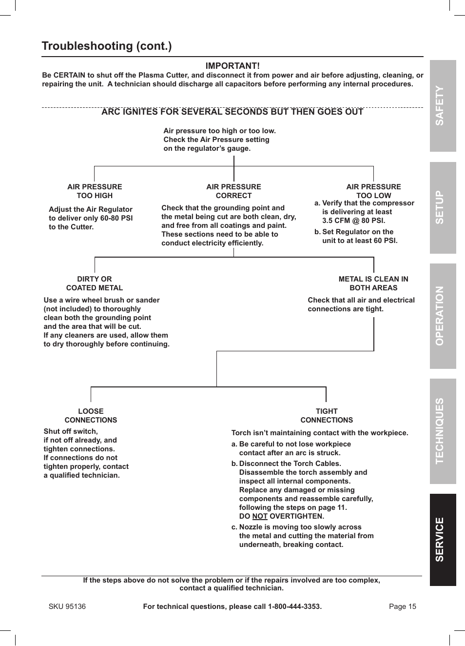 Troubleshooting (cont.), Safety ser vice opera tion techniques setup | Harbor Freight Tools 95136 User Manual | Page 15 / 24