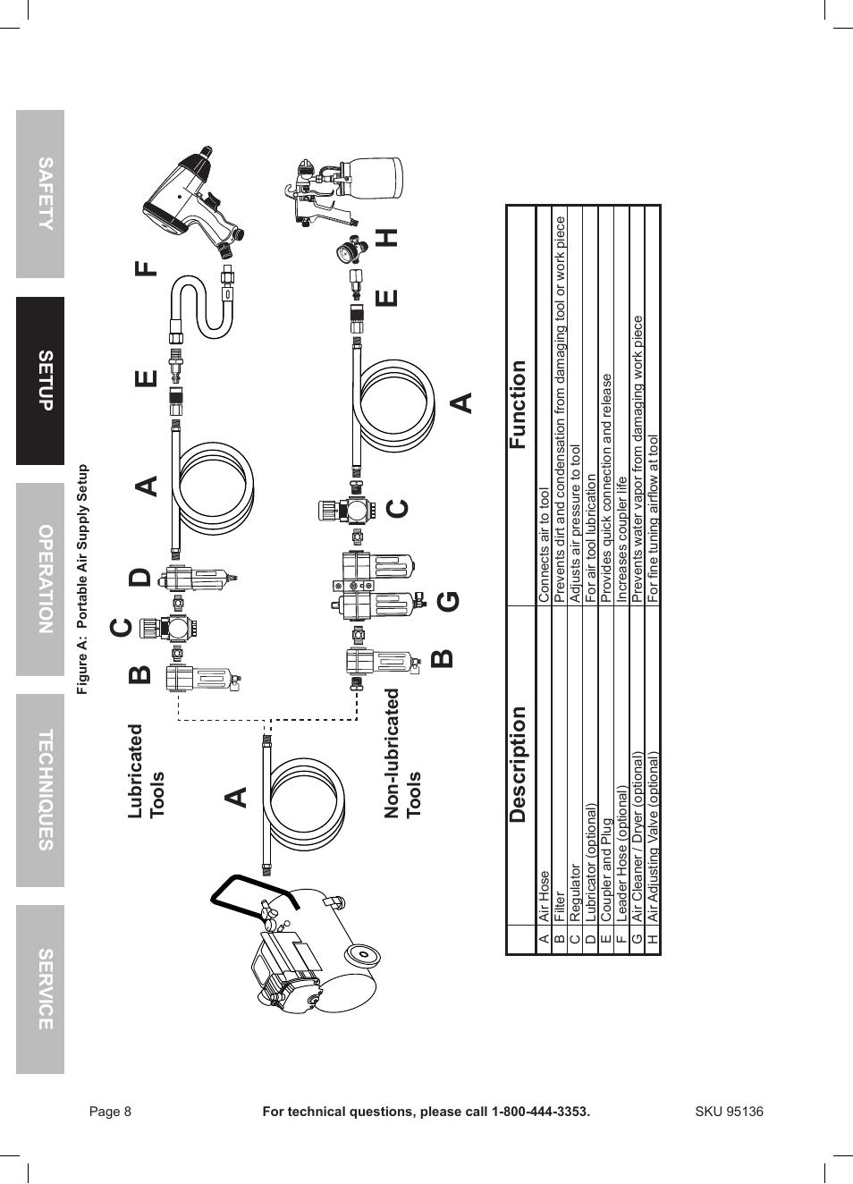 Description function | Harbor Freight Tools 95136 User Manual | Page 8 / 24