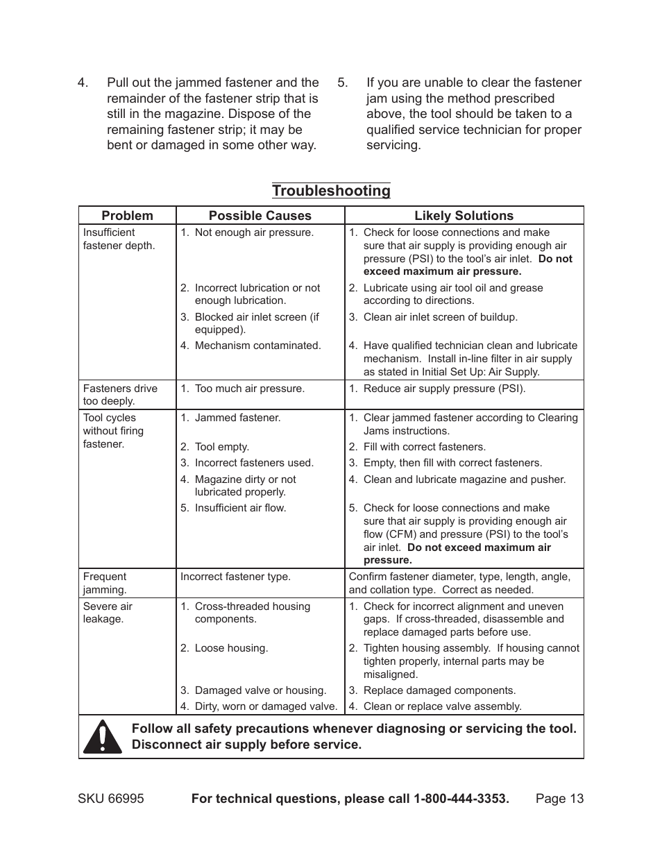 Troubleshooting | Harbor Freight Tools 66995 User Manual | Page 13 / 16
