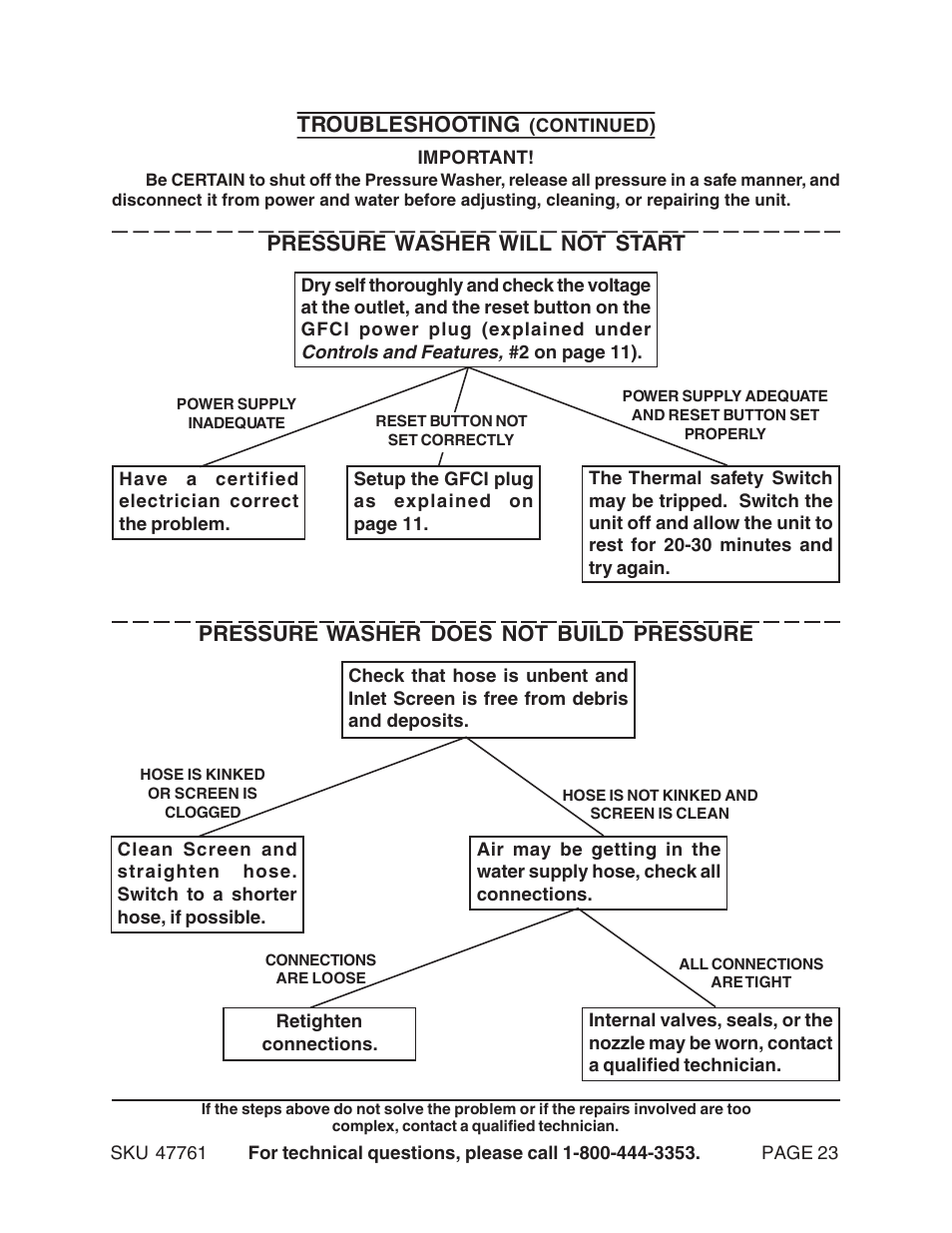 Pressure washer does not build pressure, Troubleshooting, Pressure washer will not start | Harbor Freight Tools 47761 User Manual | Page 23 / 24