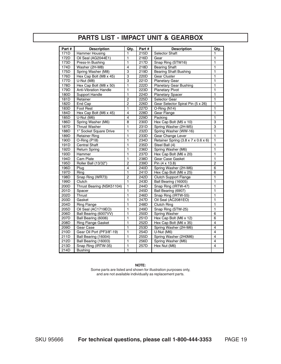 Parts list - impact unit & gearbox | Harbor Freight Tools 95666 User Manual | Page 19 / 22