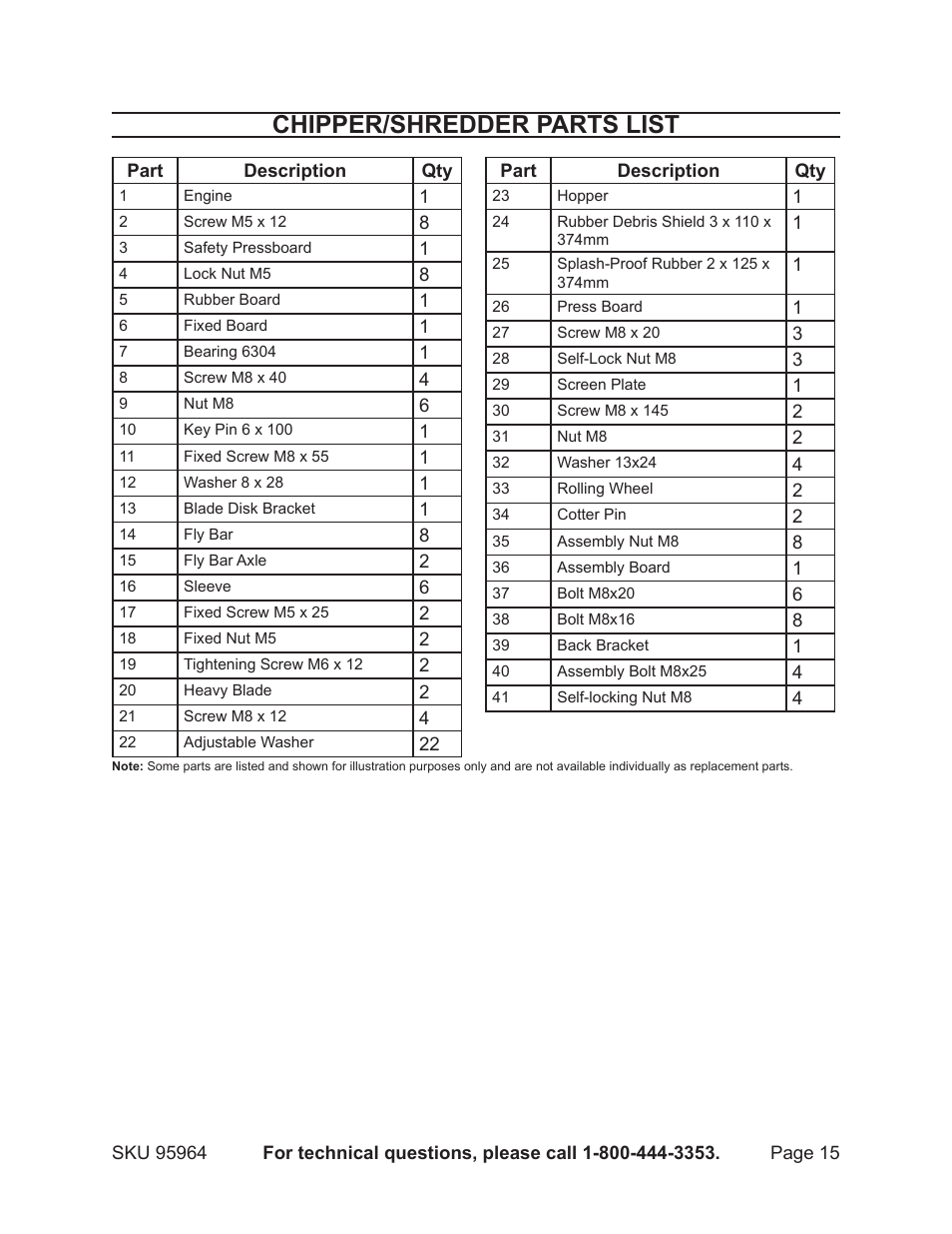 Chipper/shredder parts list | Harbor Freight Tools 95964 User Manual | Page 15 / 21