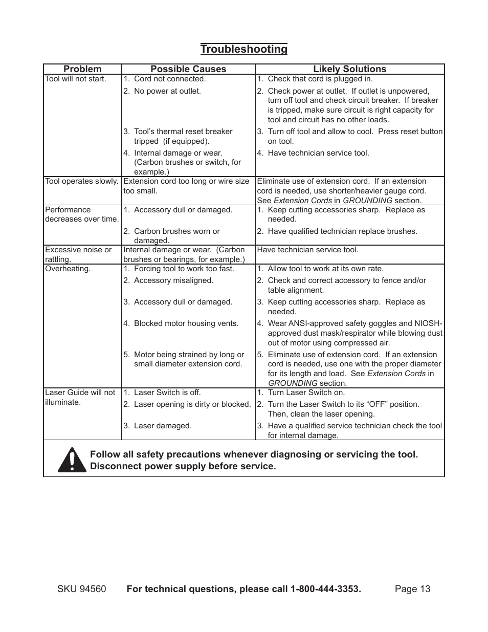 Troubleshooting | Harbor Freight Tools Chicago 94560 User Manual | Page 13 / 16