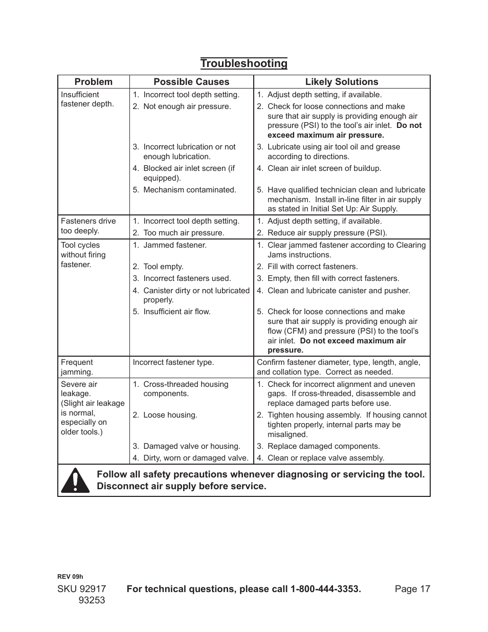 Troubleshooting | Harbor Freight Tools 92917 User Manual | Page 17 / 20