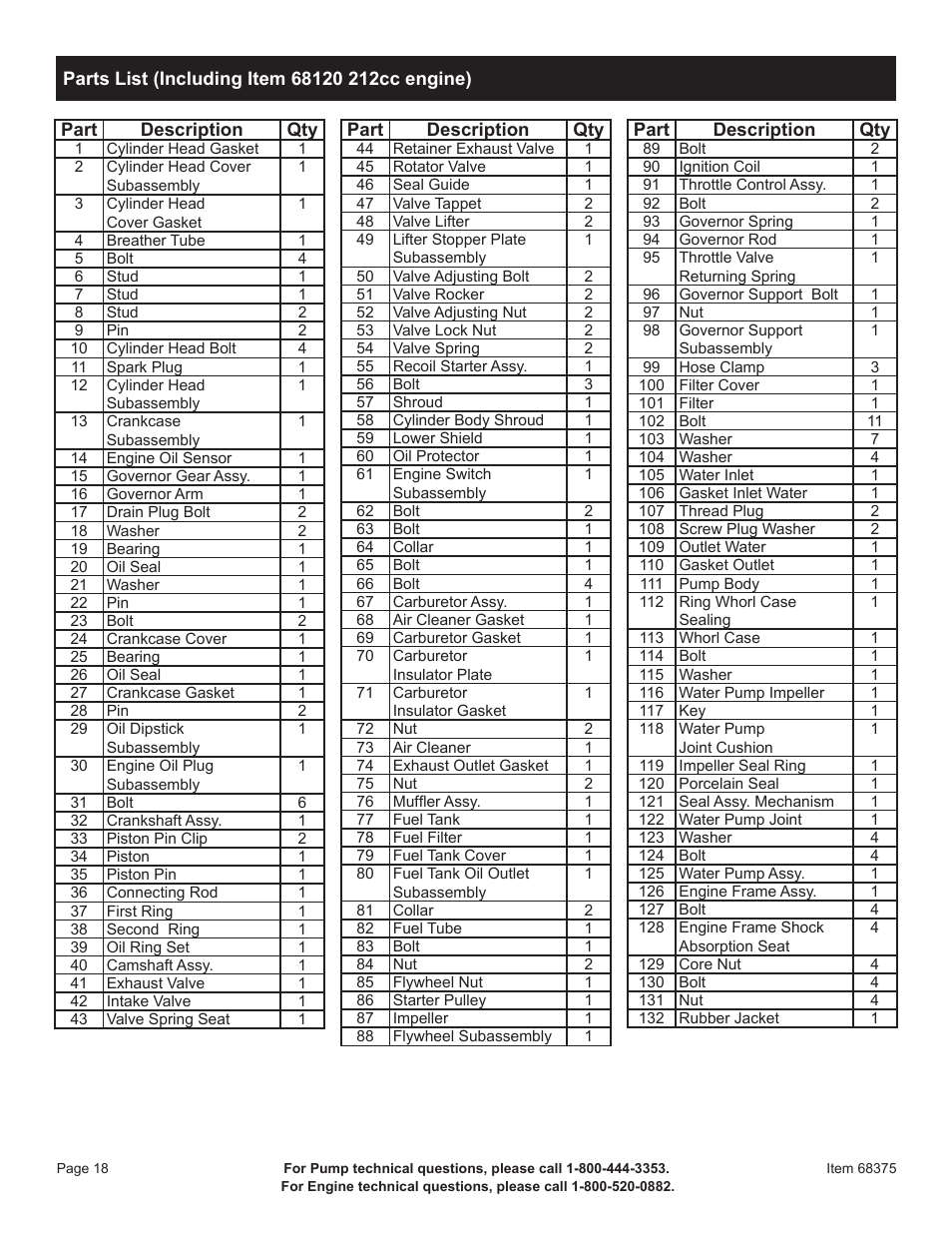 Harbor Freight Tools 2" Gasoline Powered Clear Water Pump 68375 User Manual | Page 20 / 24