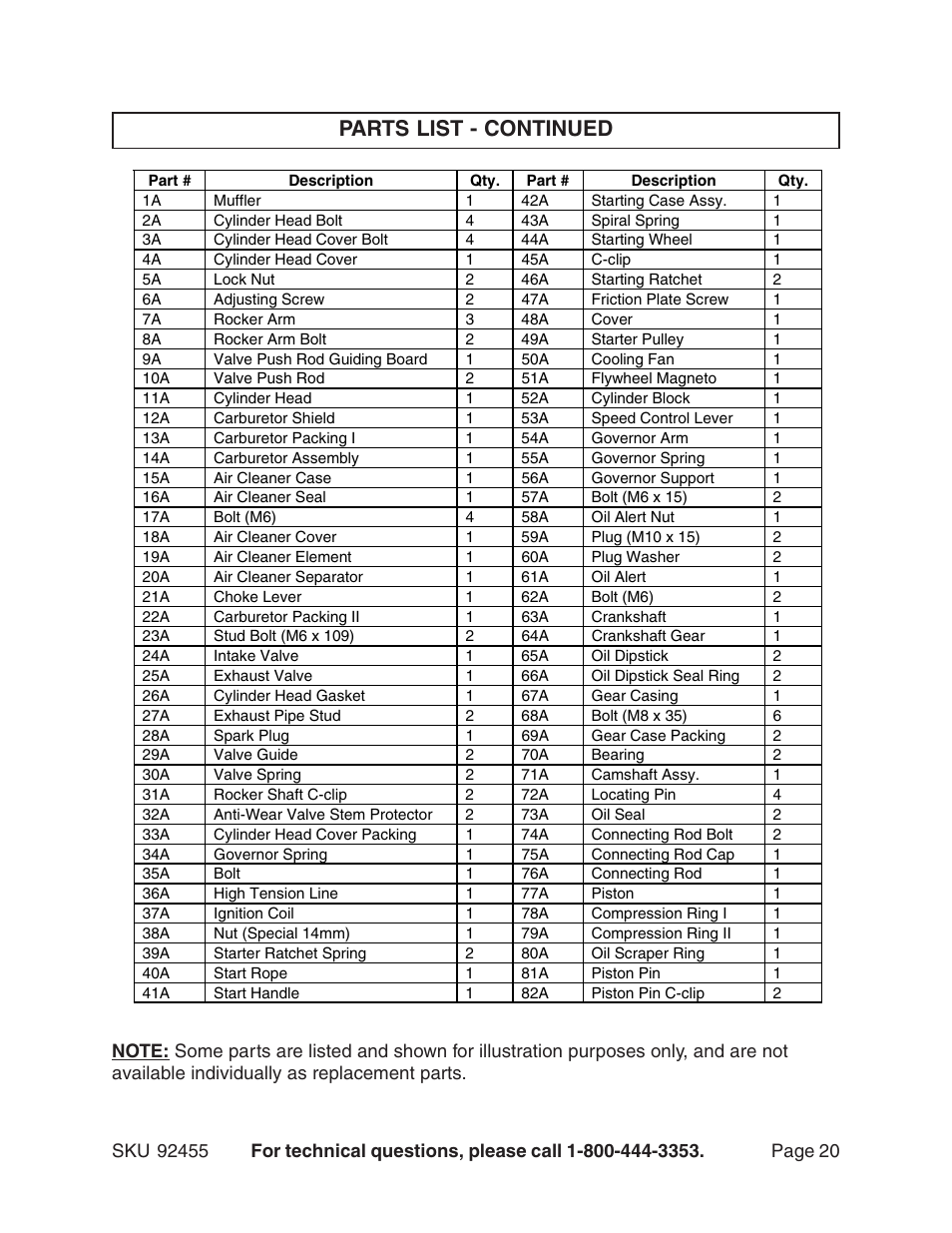 Parts list - continued | Harbor Freight Tools 92455 User Manual | Page 20 / 24