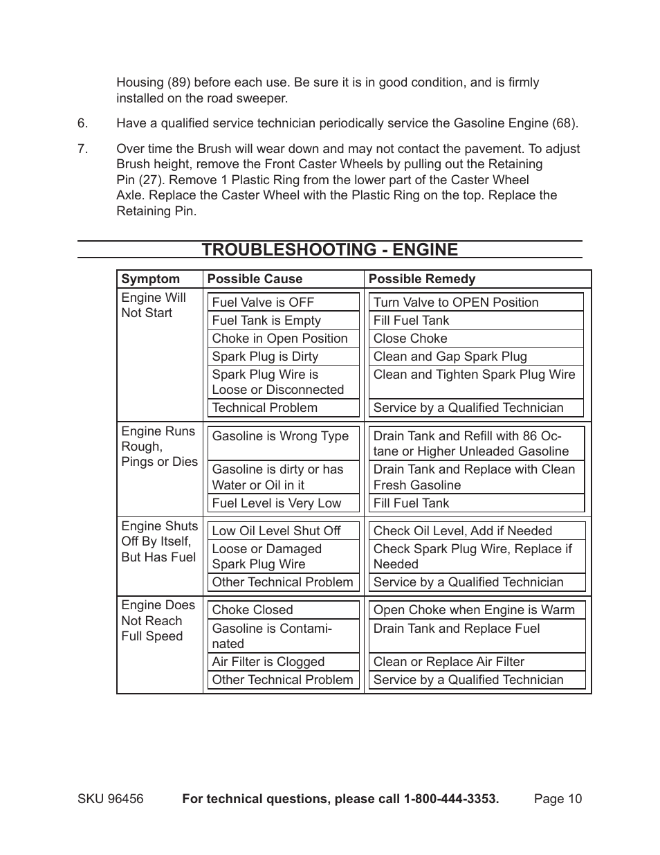 Troubleshooting - engine | Harbor Freight Tools 96456 User Manual | Page 10 / 14