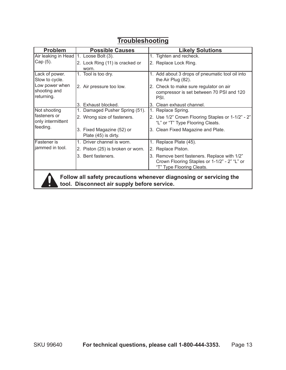 Troubleshooting | Harbor Freight Tools 99640 User Manual | Page 13 / 16