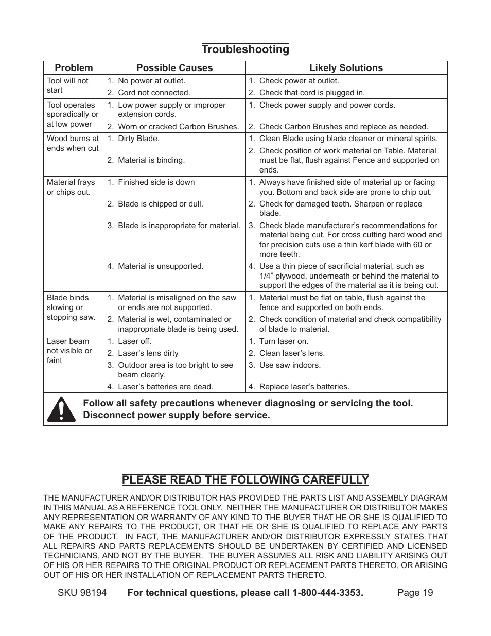 Troubleshooting, Please read the following carefully | Harbor Freight Tools 98194 User Manual | Page 19 / 24