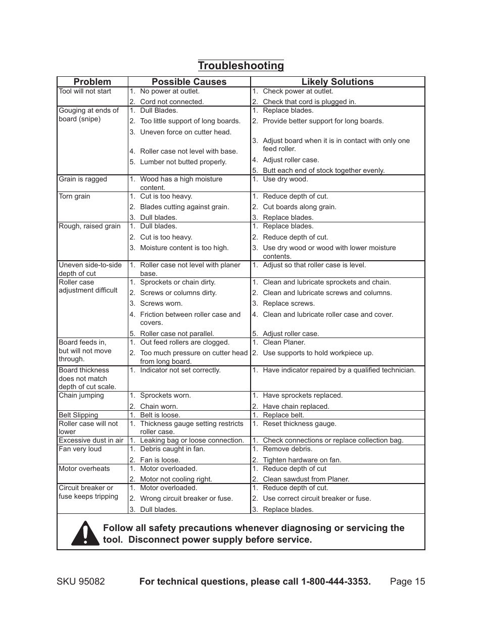 Troubleshooting, Problem possible causes likely solutions | Harbor Freight Tools 95082 User Manual | Page 15 / 21