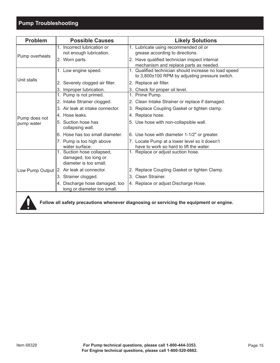 Harbor Freight Tools Pacific Hydrostar 1-1/2" Gasoline Powered Clear Water Pump 68328 User Manual | Page 17 / 24