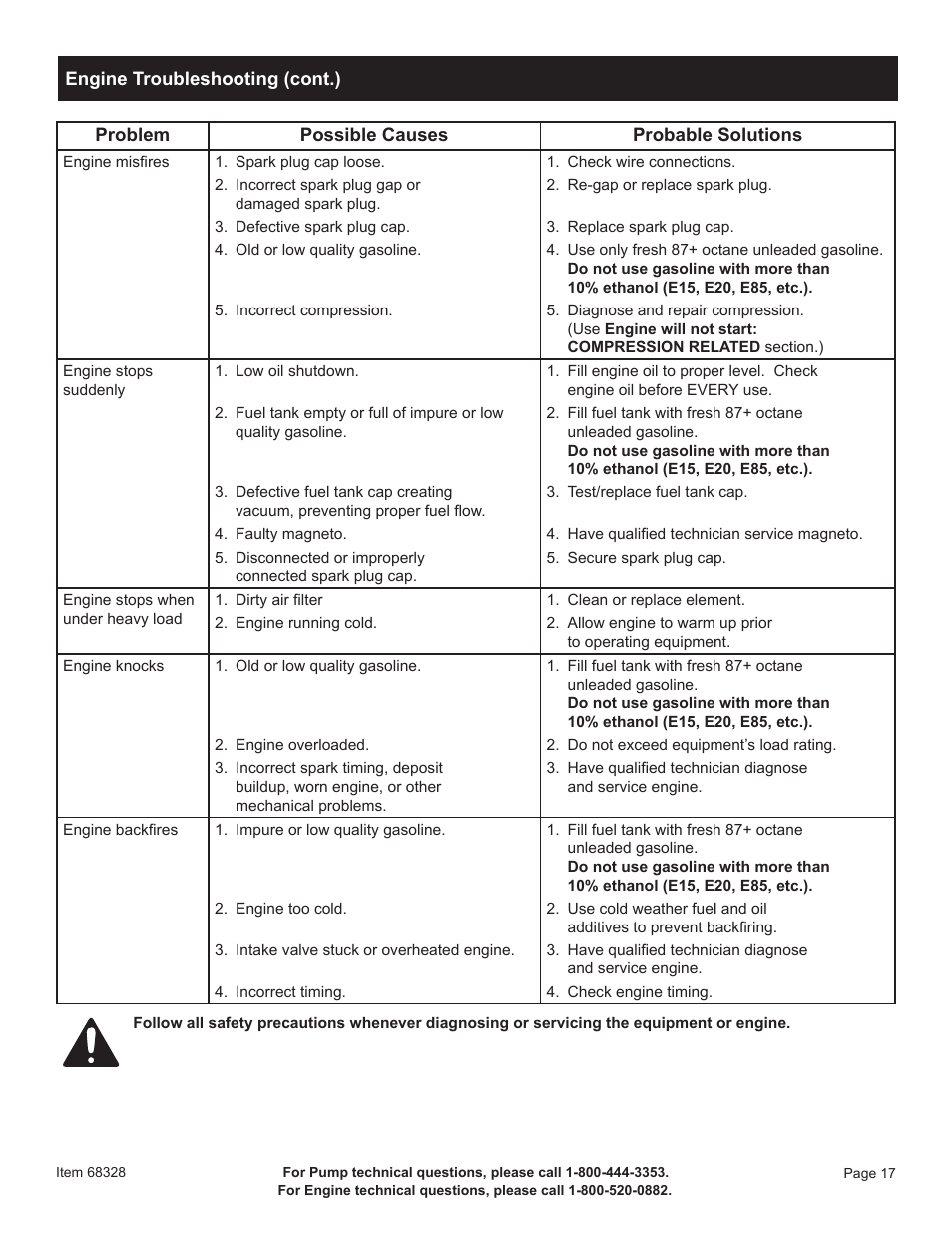 Harbor Freight Tools Pacific Hydrostar 1-1/2" Gasoline Powered Clear Water Pump 68328 User Manual | Page 19 / 24