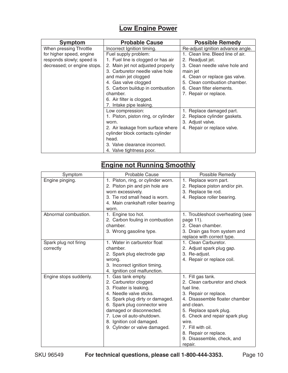 Low engine power, Engine not running smoothly | Harbor Freight Tools 96549 User Manual | Page 10 / 31