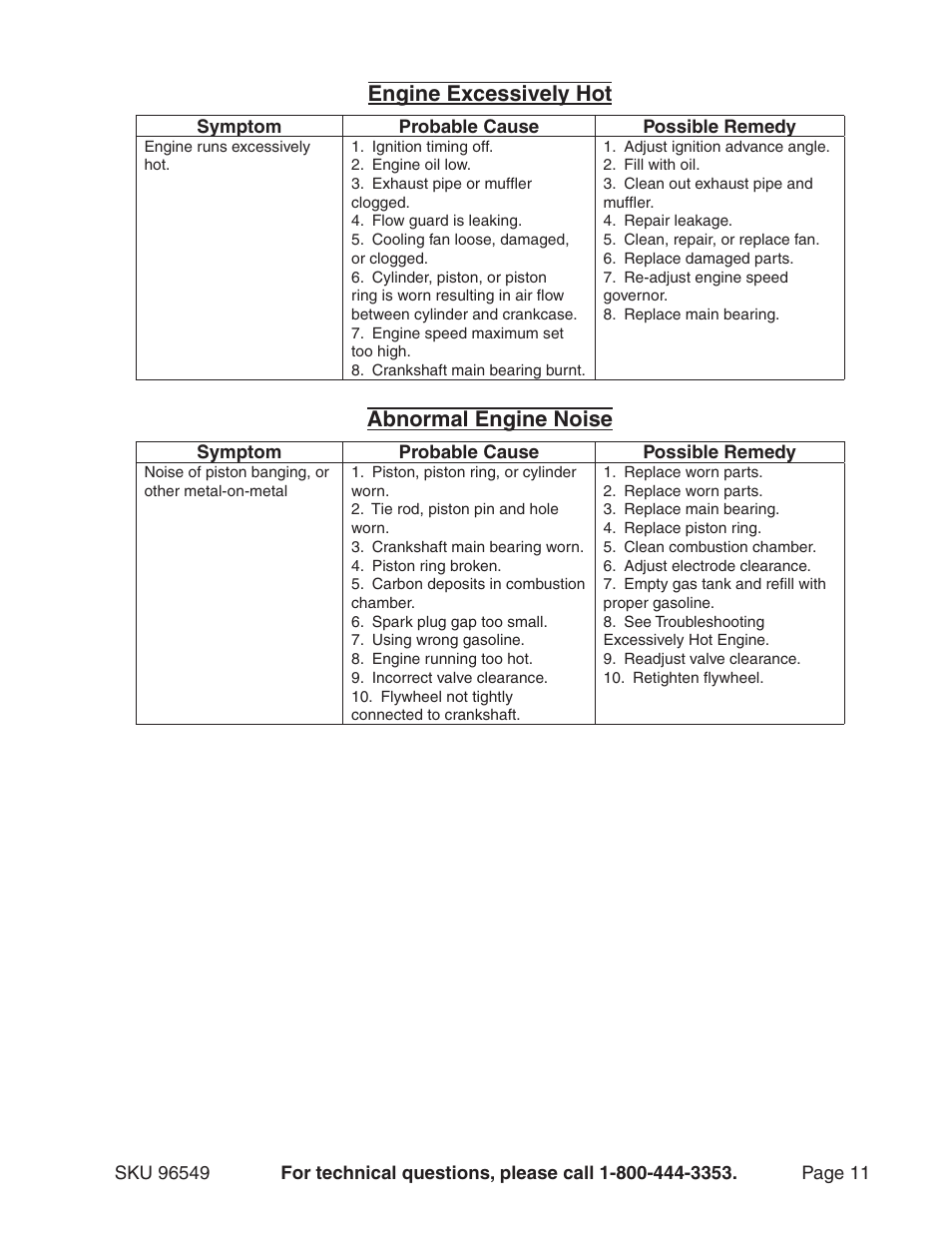 Engine excessively hot, Abnormal engine noise | Harbor Freight Tools 96549 User Manual | Page 11 / 31