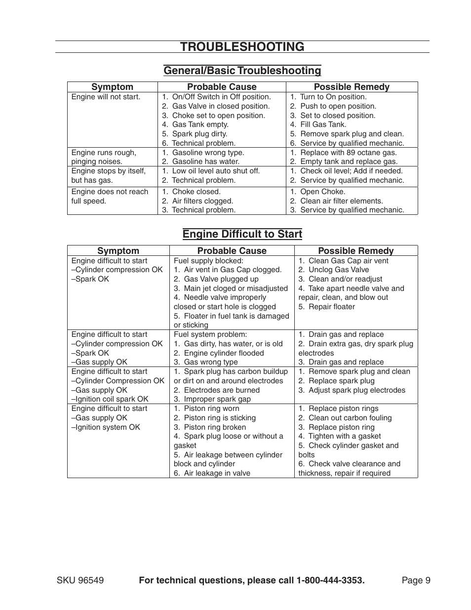 Troubleshooting, General/basic troubleshooting, Engine difficult to start | Harbor Freight Tools 96549 User Manual | Page 9 / 31