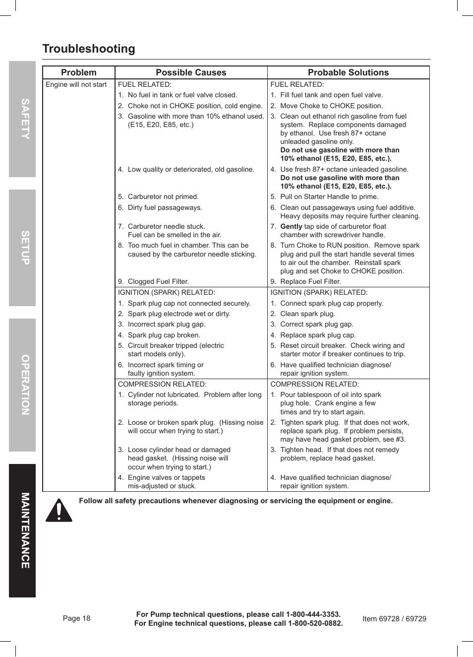 Troubleshooting | Harbor Freight Tools Predator Generator 69728 User Manual | Page 18 / 24