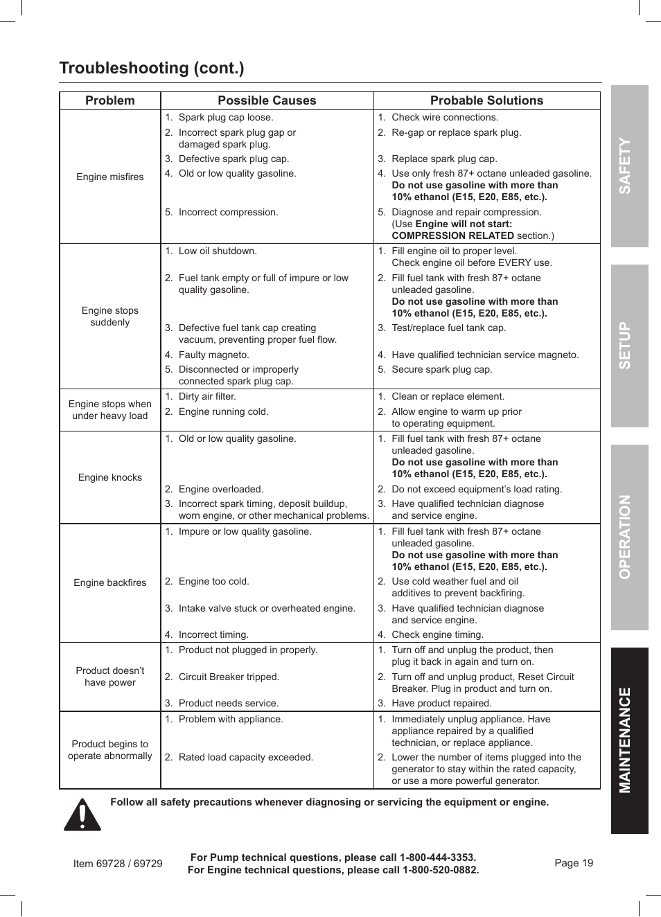 Troubleshooting (cont.) | Harbor Freight Tools Predator Generator 69728 User Manual | Page 19 / 24