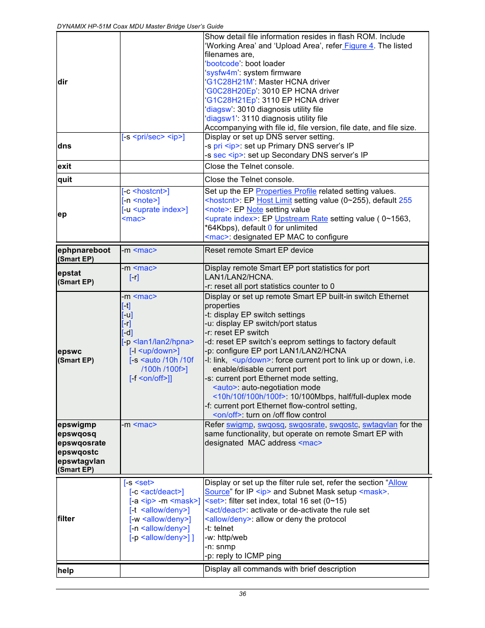 Home Dynamix HP-51M User Manual | Page 42 / 49