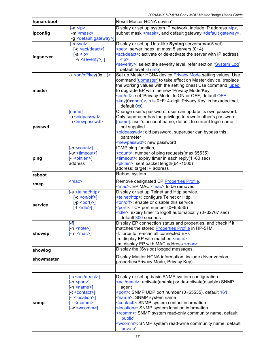 Home Dynamix HP-51M User Manual | Page 43 / 49
