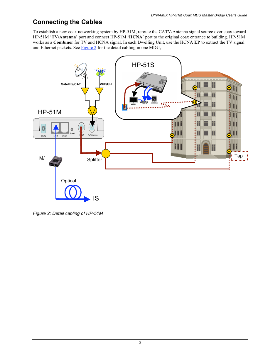 Connecting the cables, Hp-51s, Is p | Hp-51m | Home Dynamix HP-51M User Manual | Page 9 / 49