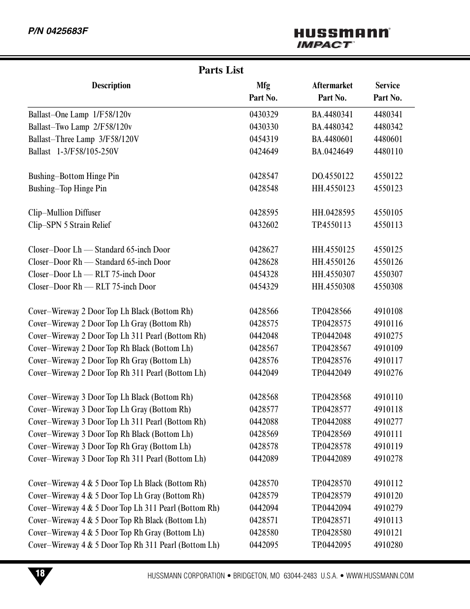 Parts list | hussmann INNOVATOR P/N 0425683F User Manual | Page 20 / 27