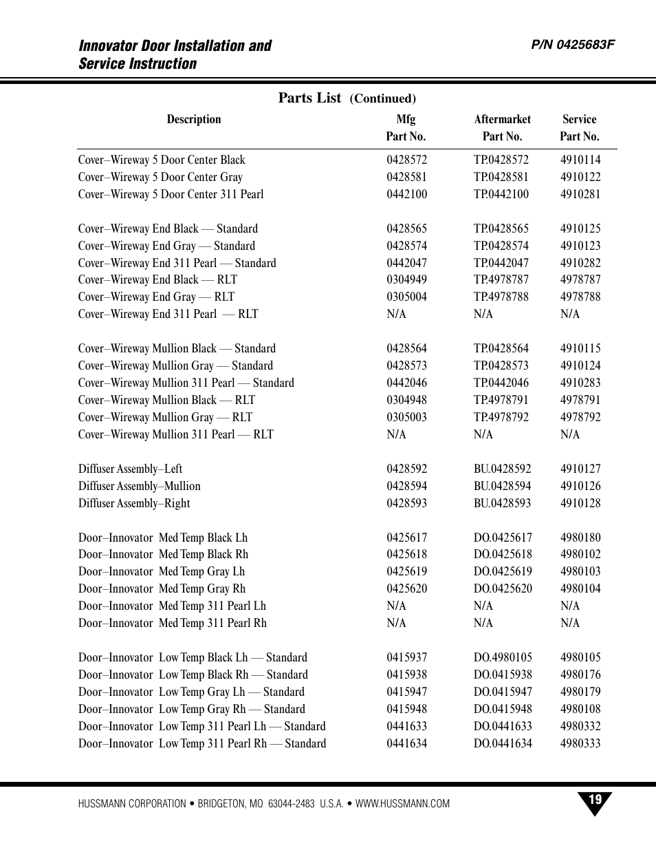 hussmann INNOVATOR P/N 0425683F User Manual | Page 21 / 27