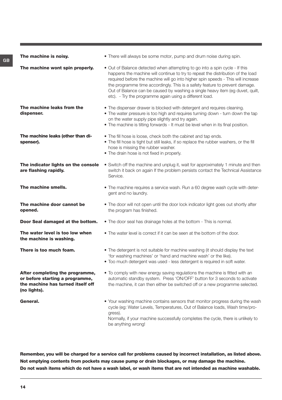 Hotpoint HF8B User Manual | Page 14 / 16