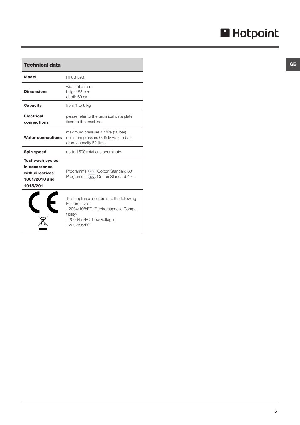 Technical data | Hotpoint HF8B User Manual | Page 5 / 16