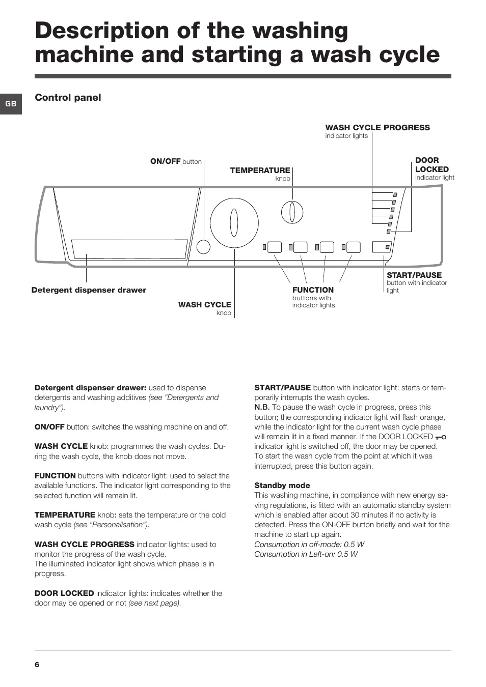 Hotpoint HF8B User Manual | Page 6 / 16